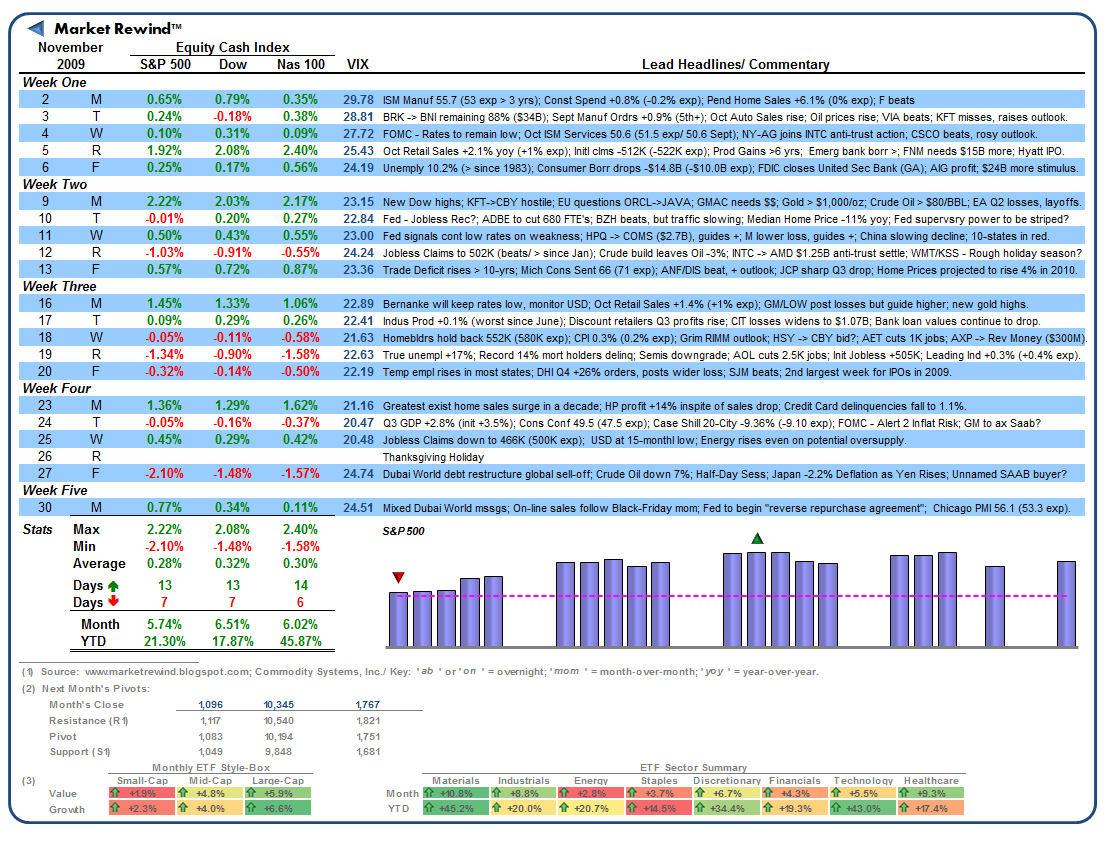 [MarketRewind1109.png]