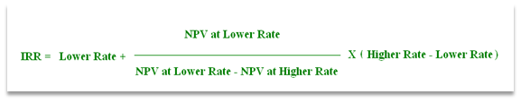 Internal Rate of Return Accounting Education