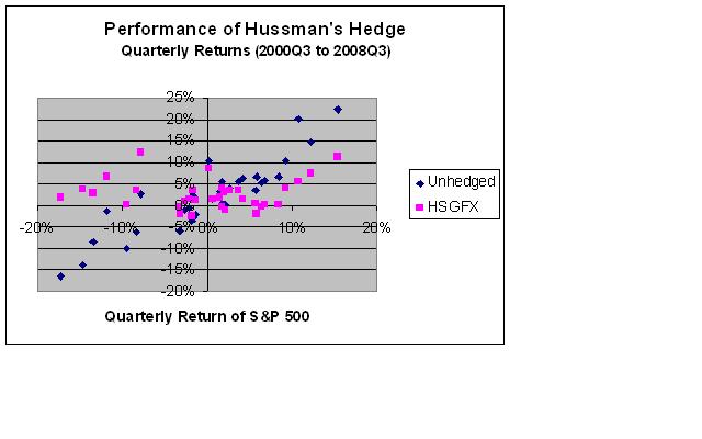[hussman.JPG]