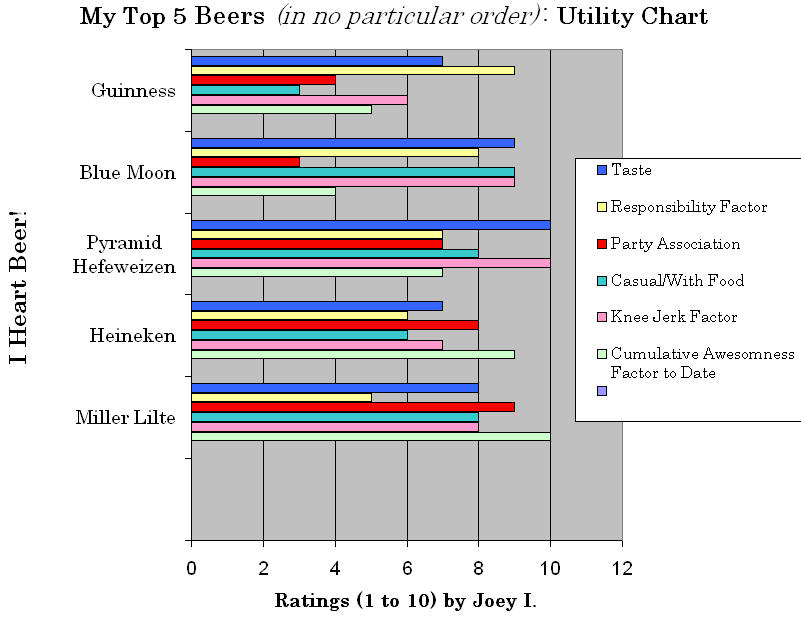 [beer+chart.jpg]