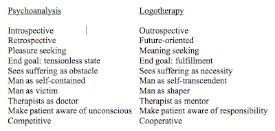 be said about logotherapy,