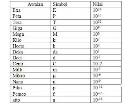 Kumpulan Ilmu Pengetahuan Konversi Satuan