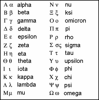Abjad Yunani