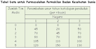 Toss Untuk Semua Riset Operasi Kah