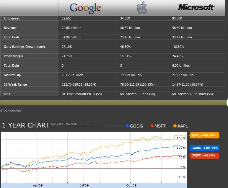 [googlevsapplevsmicrosoft.jpg]