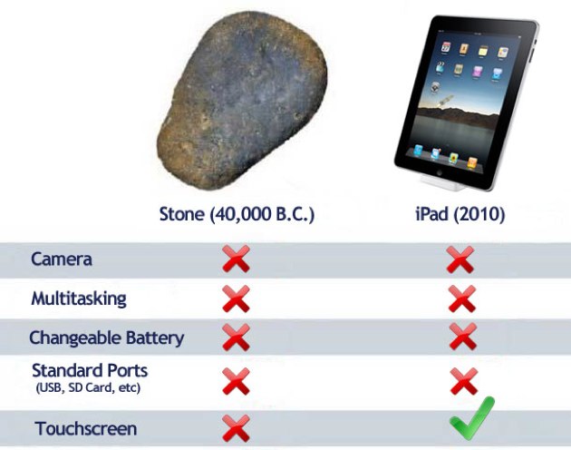[iPad-vs-Rock.jpg]