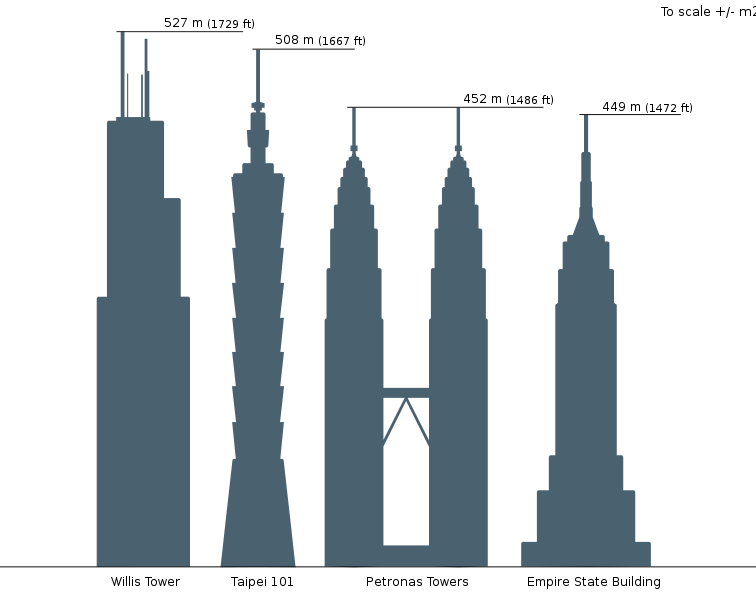 [756px-Skyscrapercompare.svg.png]