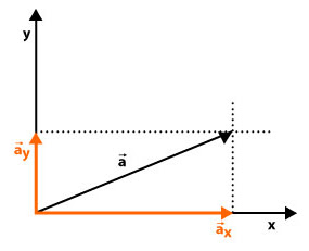 EJEMPLO CAMPO VECTORIAL ejemplo campo vectorial: