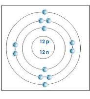 mg bohr diagram bohr diagram mg pictures to pin on pinsdaddy mg bohr diagram bohr diagram mg pictures to pin on pinsdaddy