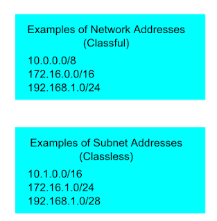 classful classless subnet subnetting network addresses basics cisco security system pic