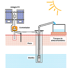 Bomba de agua solar