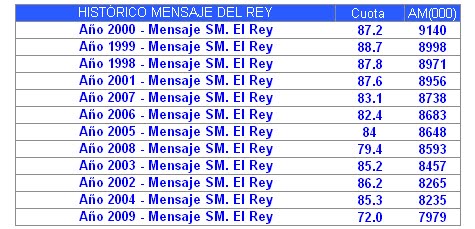 [audiencias_mensajerey2009.jpg]