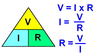 Hukum Ohm