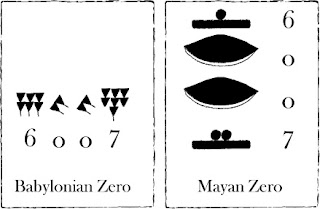 babylonian numerals to mayan babylonian numerals to mayan