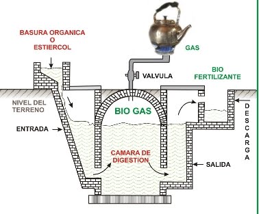 Biodigestor casero planos pdf – Medidas de cajones de estacionamiento para