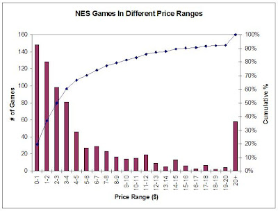 Nes Price Charting