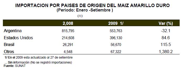 PAISES EXPORTADORES DE MAIZ DURO AMARILLO