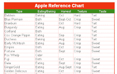 Apple Texture Chart