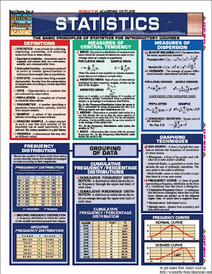 Basic Statistics By B L Agarwal Pdf Free