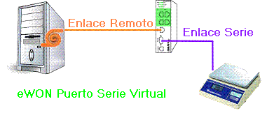[eVCOM.GIF]