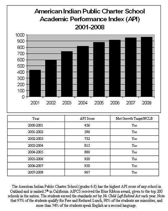 [AIPCS_API_Graph_2000-2008_crop.jpg]