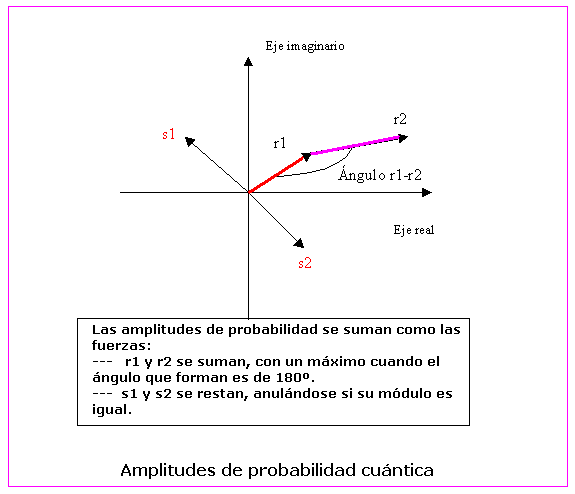 [Amplitud_prob2.GIF]