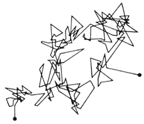 Movimiento browniano