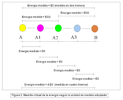 Medida según unidades
