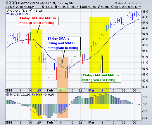 Fundamentals of trading energy futures and options ebook