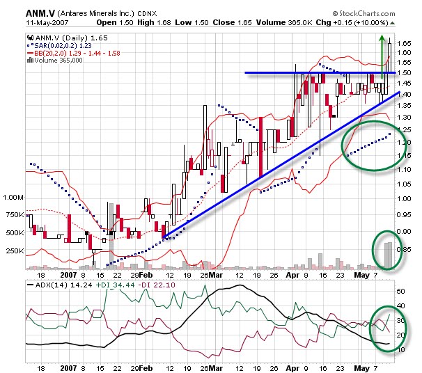 Adx sar forex