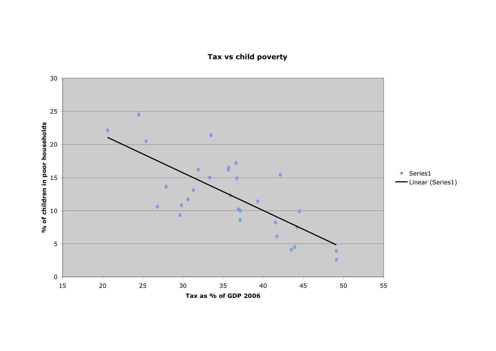 [Tax+vs.+Child+Poverty.jpg]