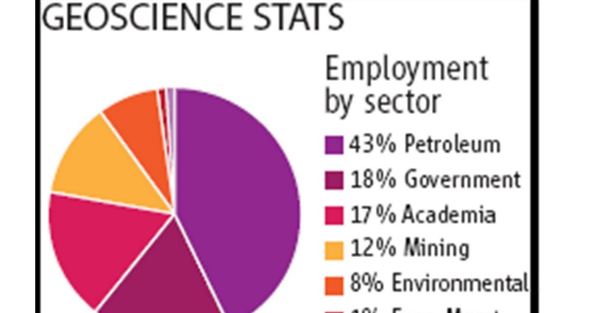 Arizona Geology Geoscience jobs booming