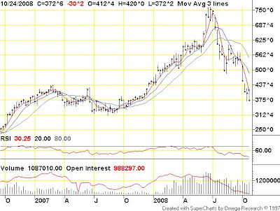 Cbot Corn