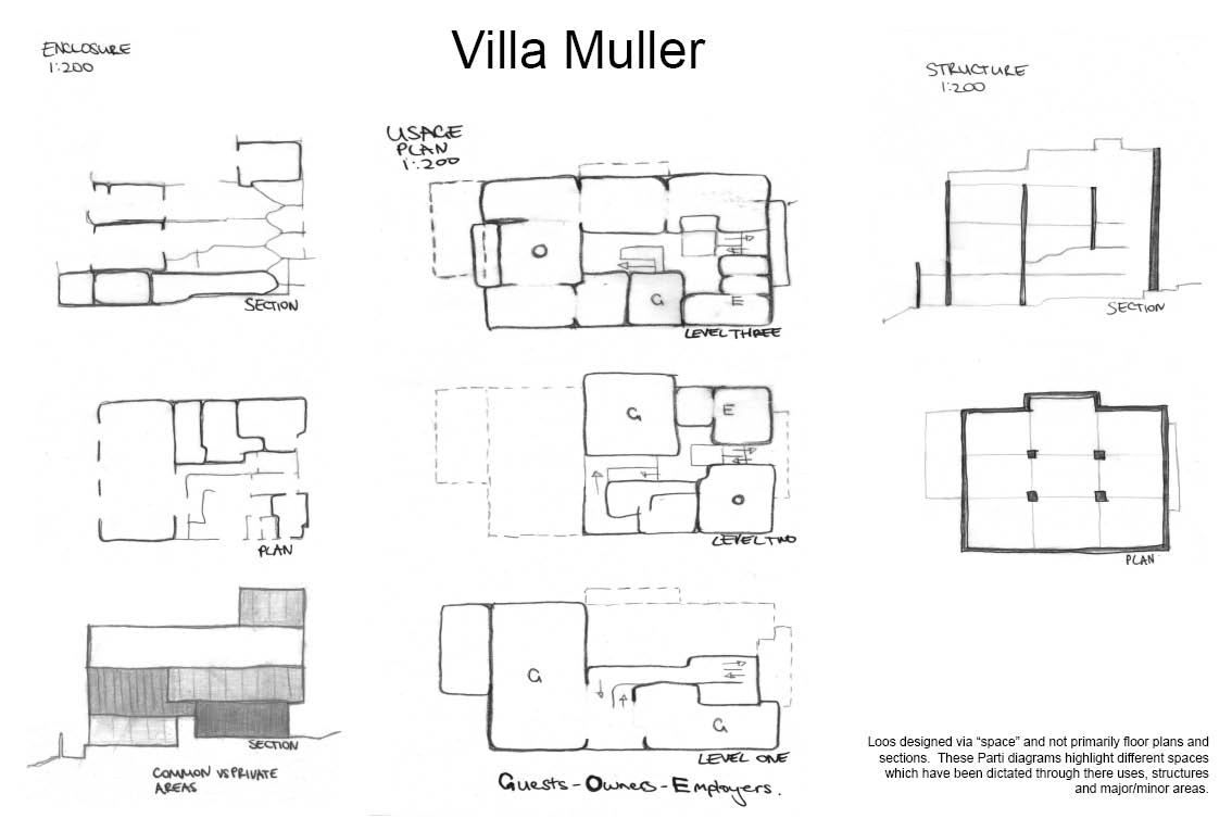 Elle Sperling Parti Diagrams