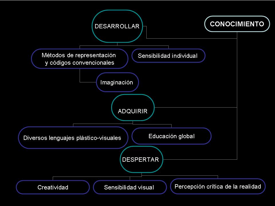 esquema