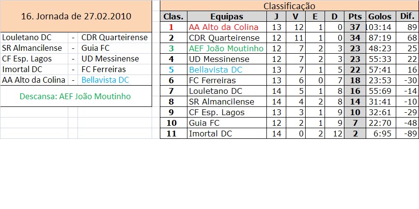 [Classificação+16ª.bmp]