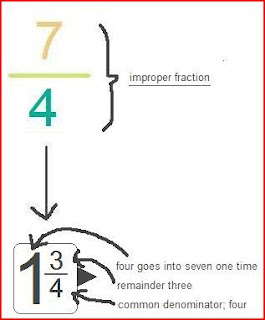 Pinares 6th Grade Math: 8.2 Mixed Numbers and Fractions