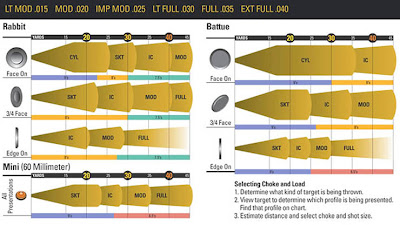 Sporting Clays Choke Chart