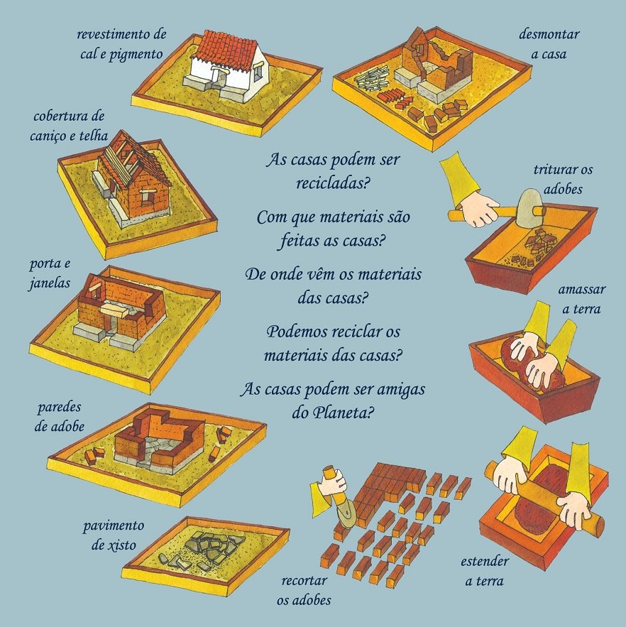 [CASAS+DA+TERRA1.jpg]