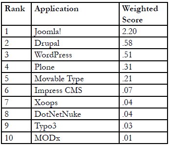 [CMS-Score.bmp]