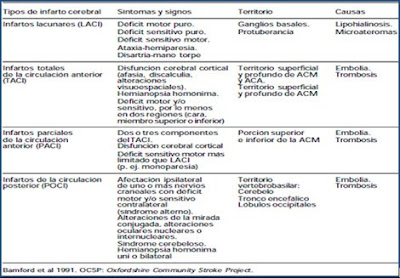 El tratamiento de la artrosis del departamento lumbar de la columna vertebral