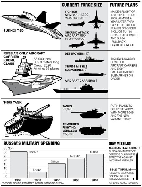 [russia+military+spending.jpg]