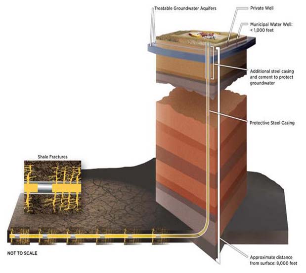 Oil and Gas BLOG What Is Fracking or hydraulic fracturing?