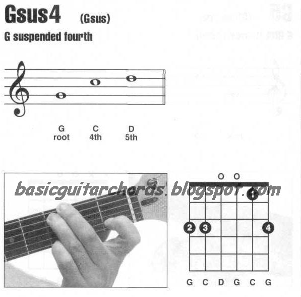 Basic Guitar Chords Suspended 4th ChordsGsus4 Guitar Chord