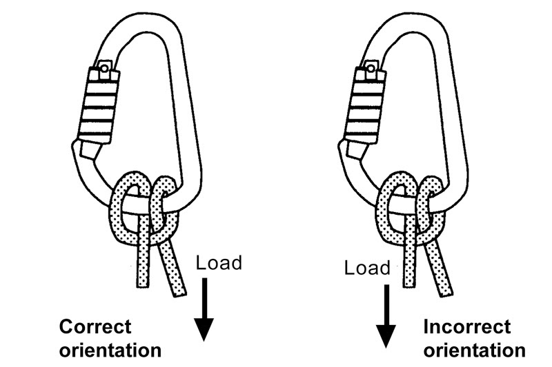 Earthworks Climbing School Use & Abuse of the Clove Hitch