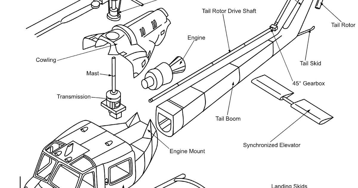 Blog Readback Aviation English Course Parts of a Helicopter