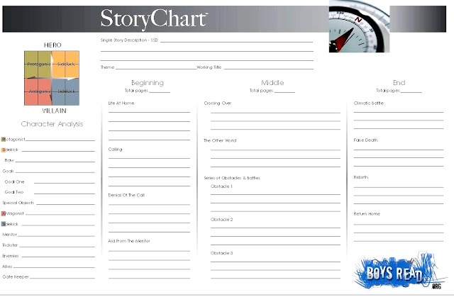 Online story writing