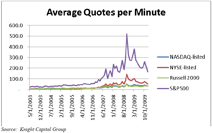 [average quotes per minute.png]