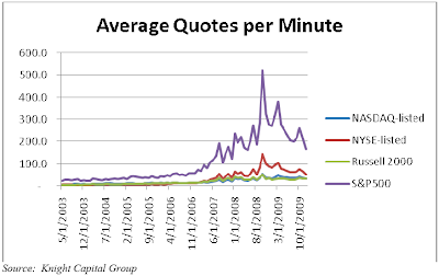 average%20quotes%20per%20minute.png