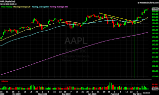 aapl%2003-12.png